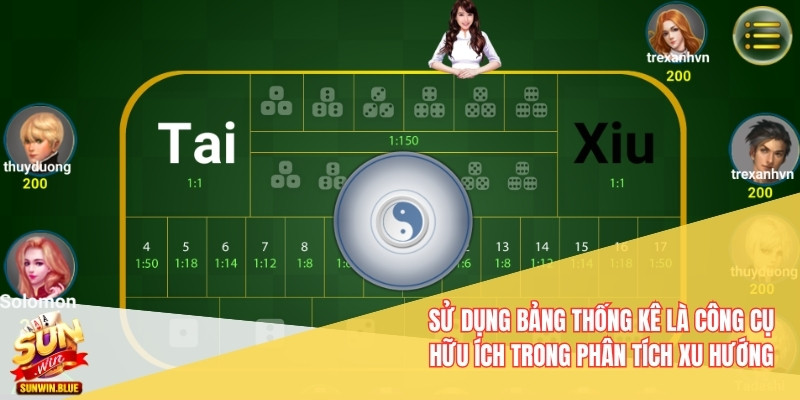 Sử dụng bảng thống kê là công cụ hữu ích trong phân tích xu hướng