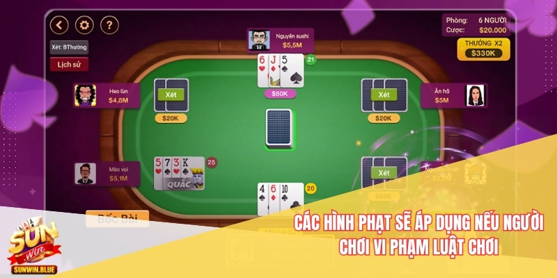 Các hình phạt sẽ áp dụng nếu người chơi vi phạm luật chơi